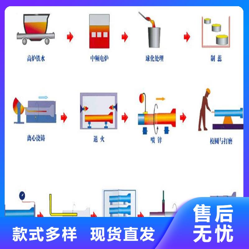 DN700球墨铸铁管耐候性好