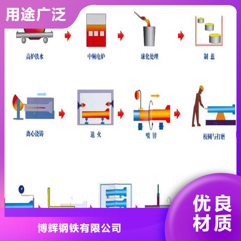 DN100球墨铸铁管一米价格