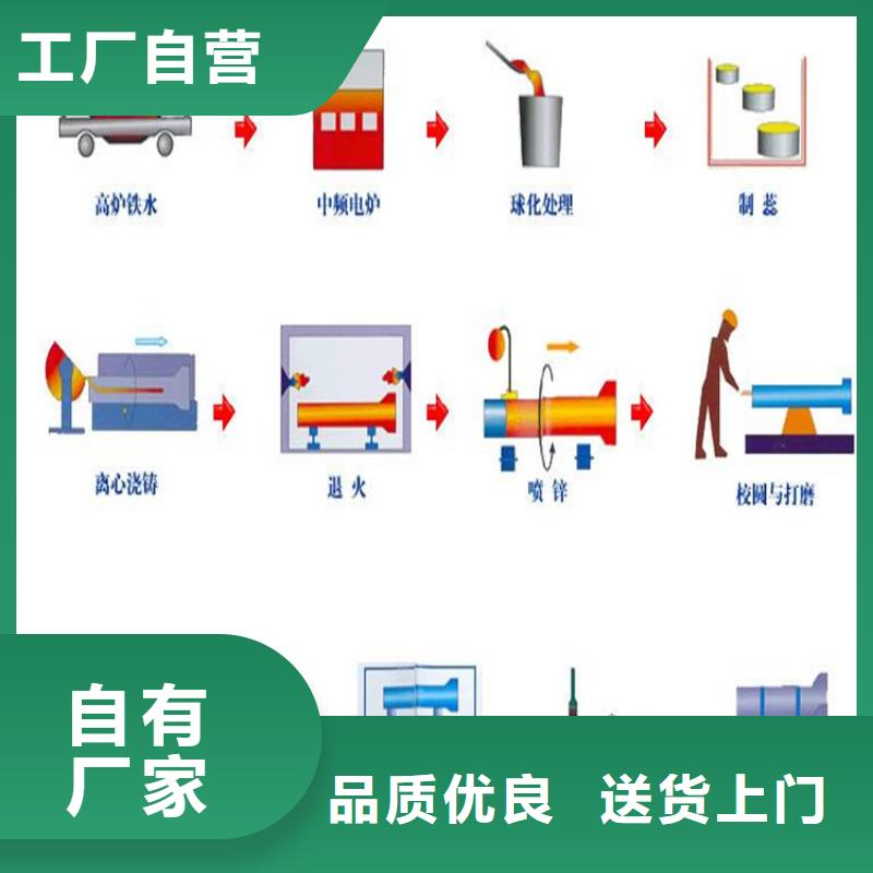 国标球墨铸铁管生产厂家