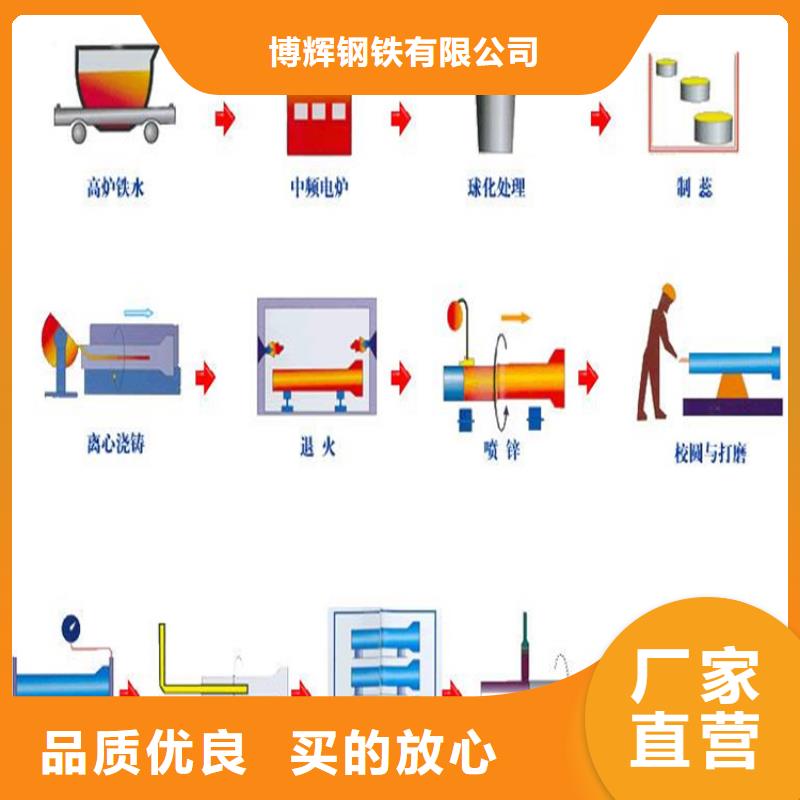 DN100球墨铸铁管今日报价