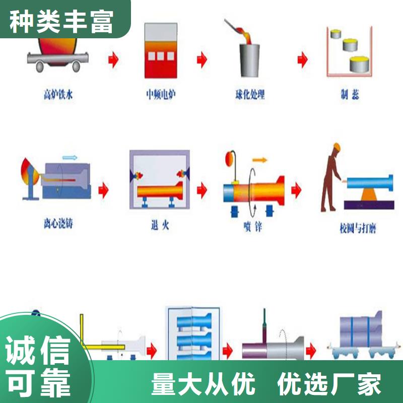 球墨铸铁管dn1000生产厂家