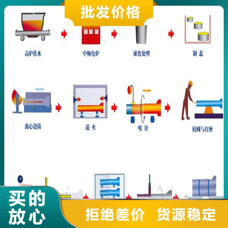 自来水球墨铸铁管生产厂家