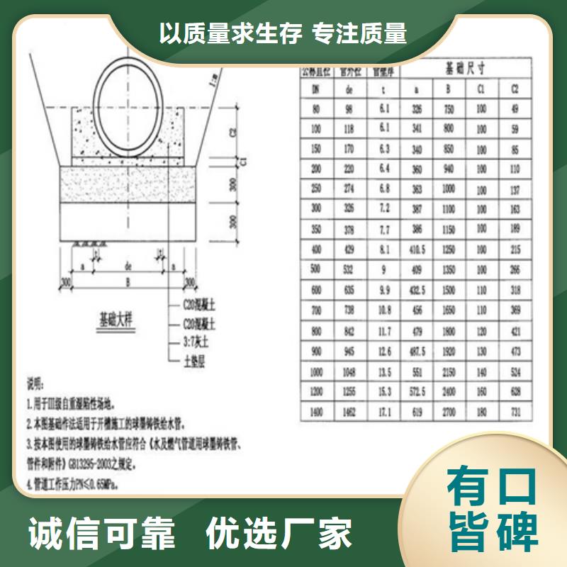 700圆形铸铁井盖实力雄厚