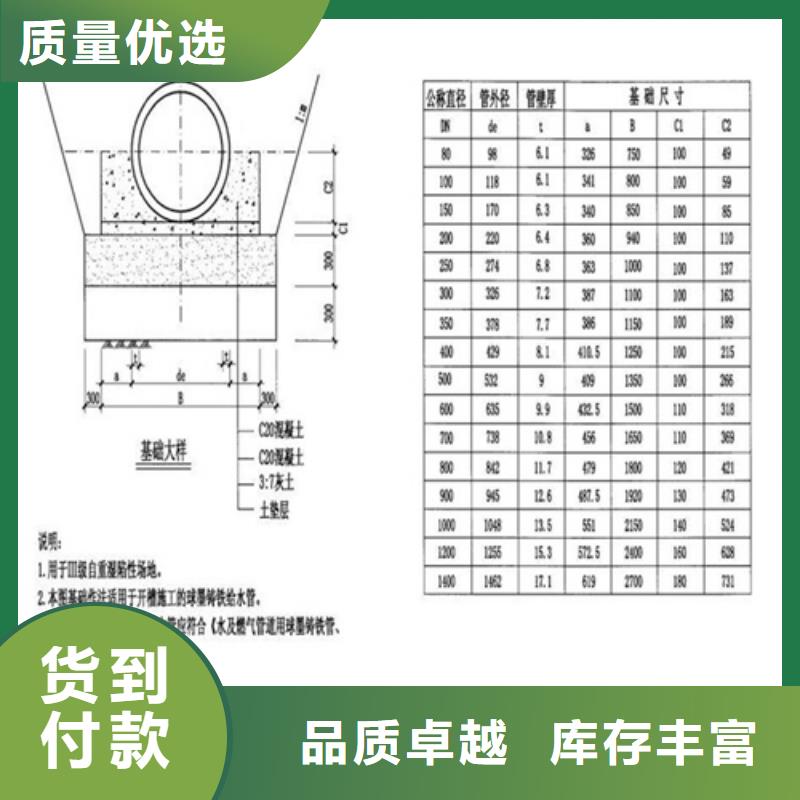 五防球墨铸铁井盖本地厂家