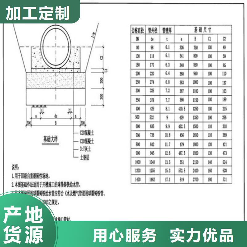 消防铸铁井盖采购价格