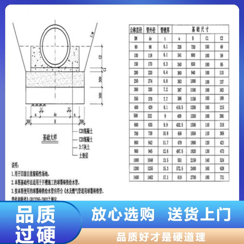 雨字球墨铸铁圆形井盖价格实惠