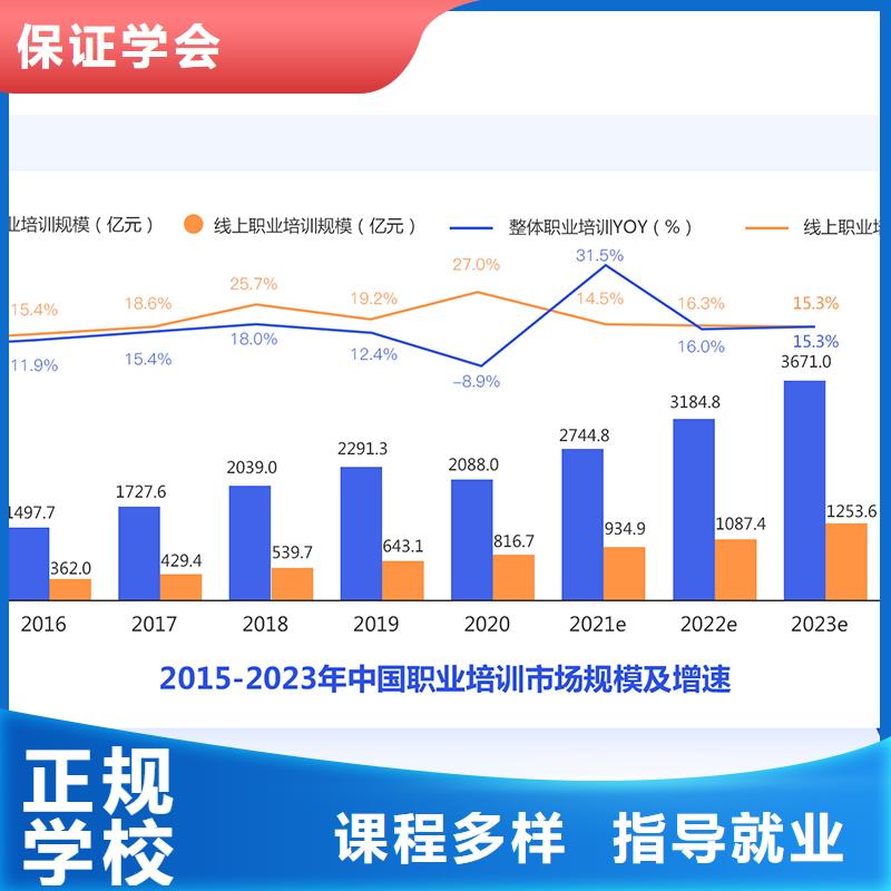 成人教育加盟【中级职称】全程实操