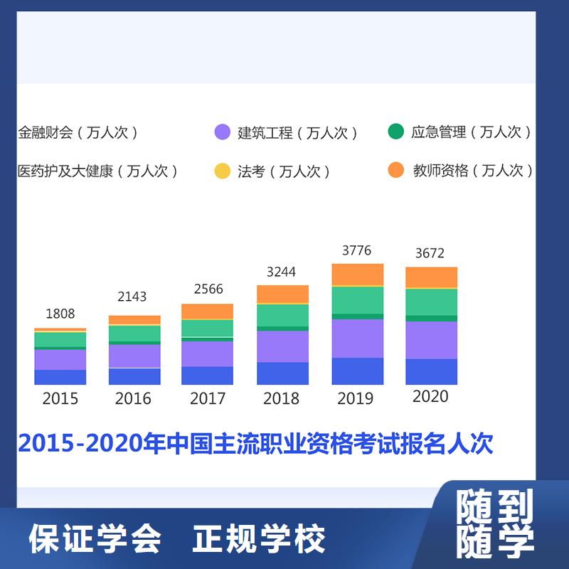 成人教育加盟 【职业教育加盟】就业前景好-市场覆盖|长春|辽源|通化|延边|四平|吉林-企业旺旺