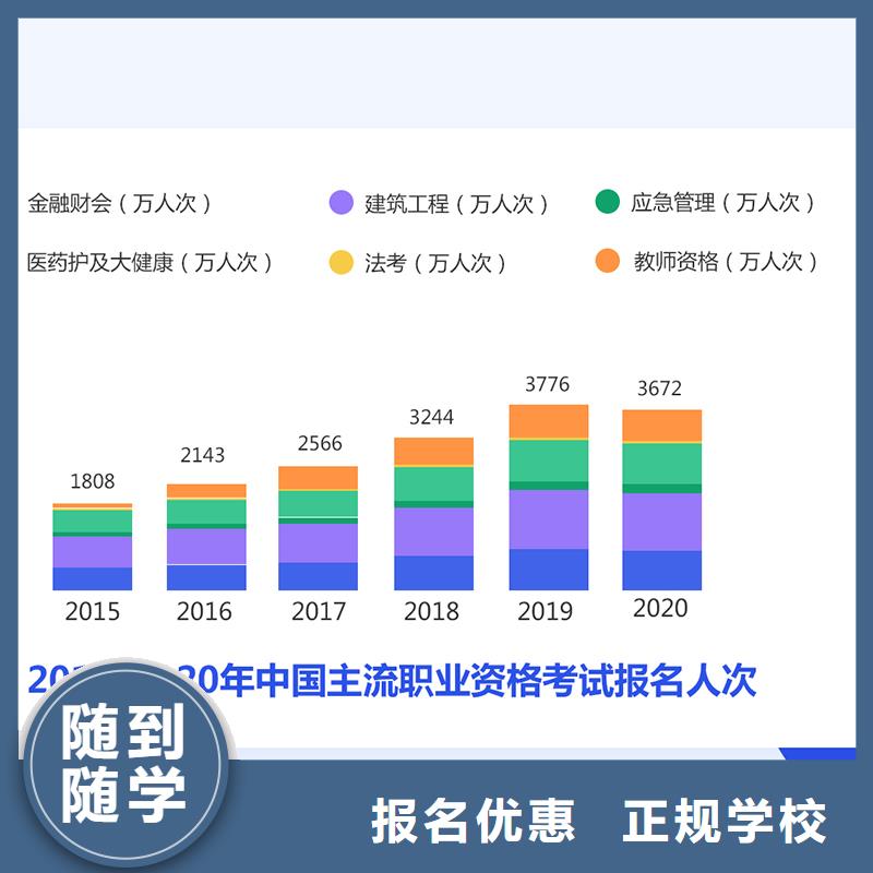 成人教育加盟三类人员课程多样