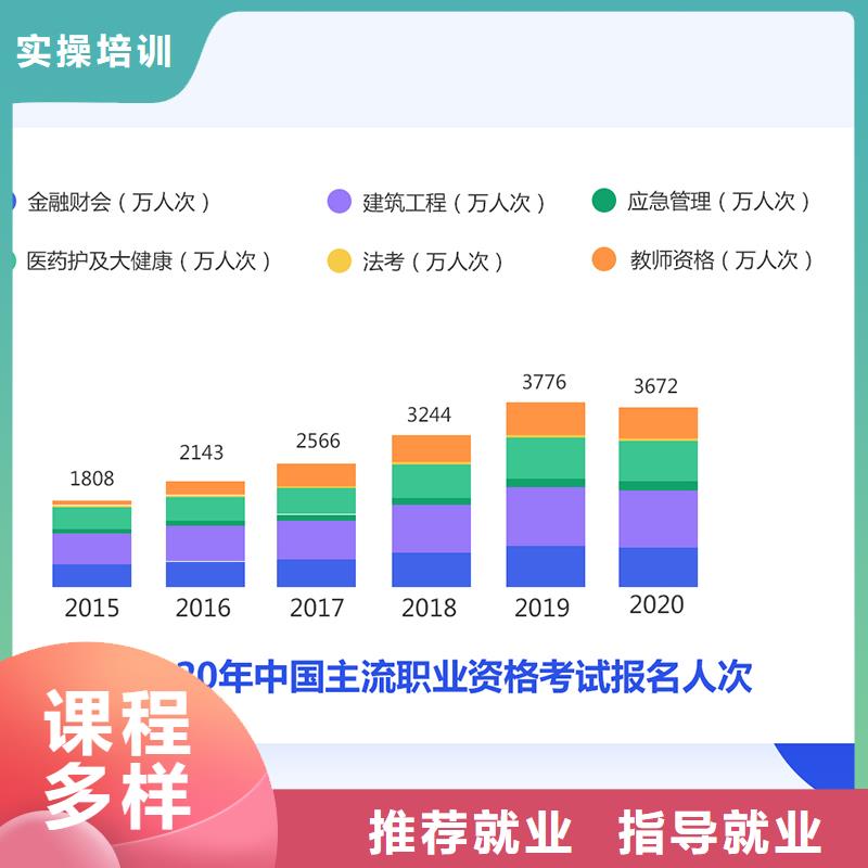 成人教育加盟-【职业教育加盟】指导就业