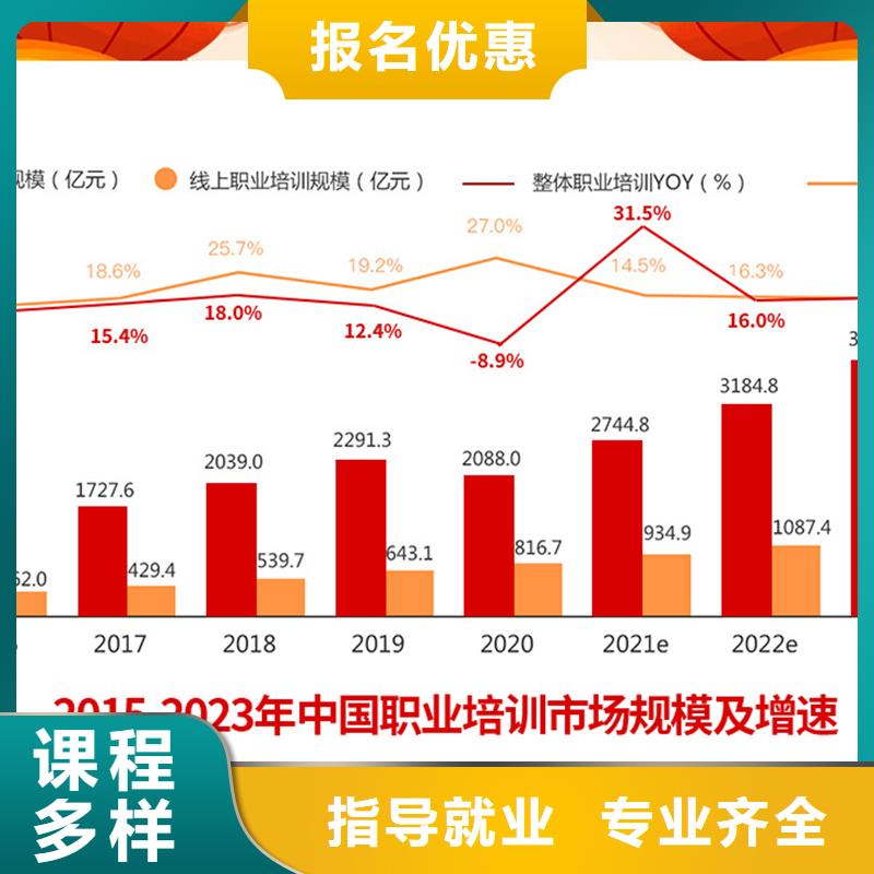 经济师-【一级消防工程师】就业快同城品牌