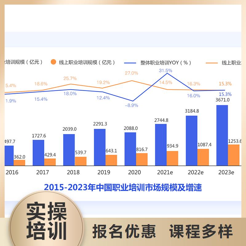 2024经济师初级报考需要什么条件