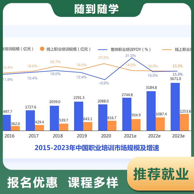 经济师一建培训全程实操