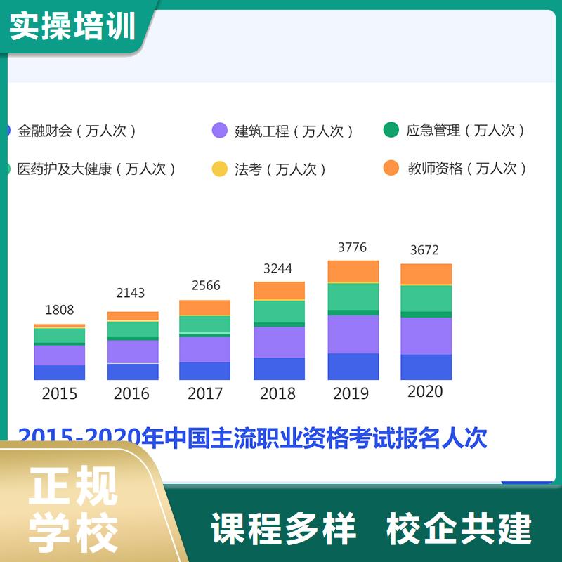 【经济师,市政一级建造师实操培训】