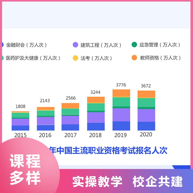 2024经济师初级报考需要什么条件