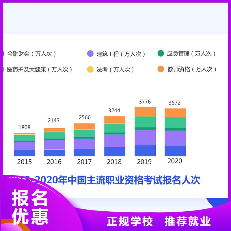 经济师二级建造师培训指导就业