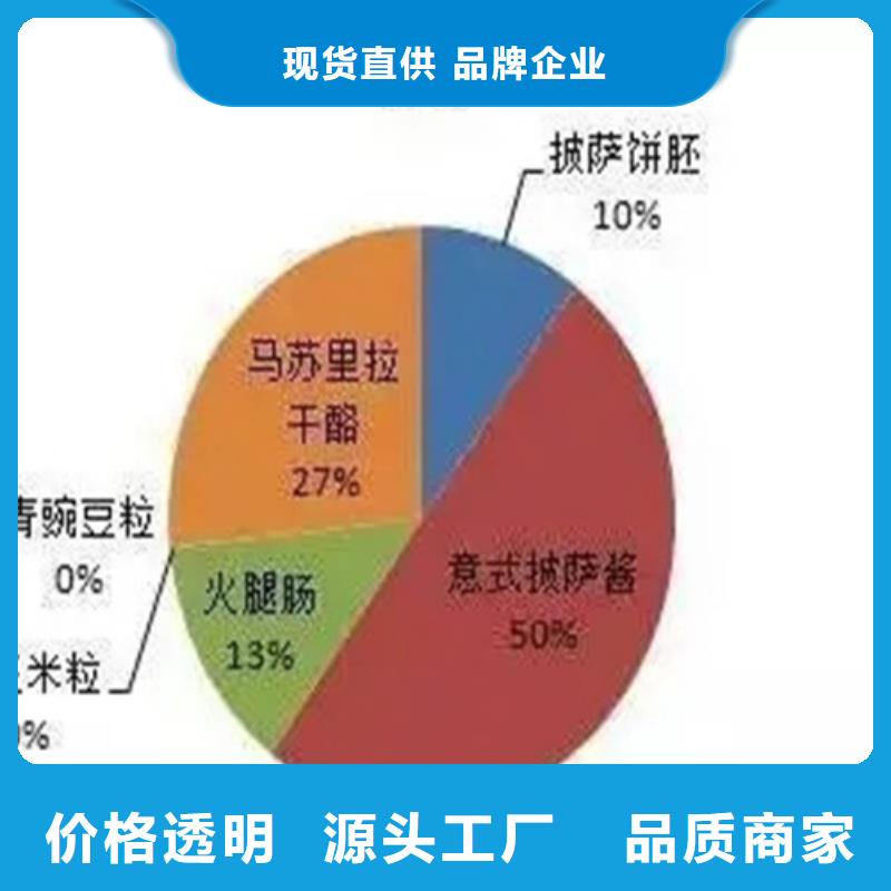 成分分析-成分分析发货快