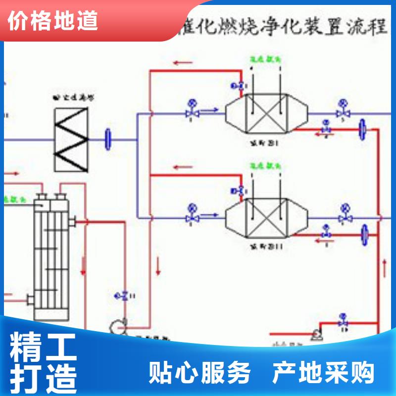 【催化燃烧】 不锈钢喷淋塔大厂家实力看得见-服务区域包括建宁|明溪|南平|漳州|莆田|厦门|宁德等-产品视频