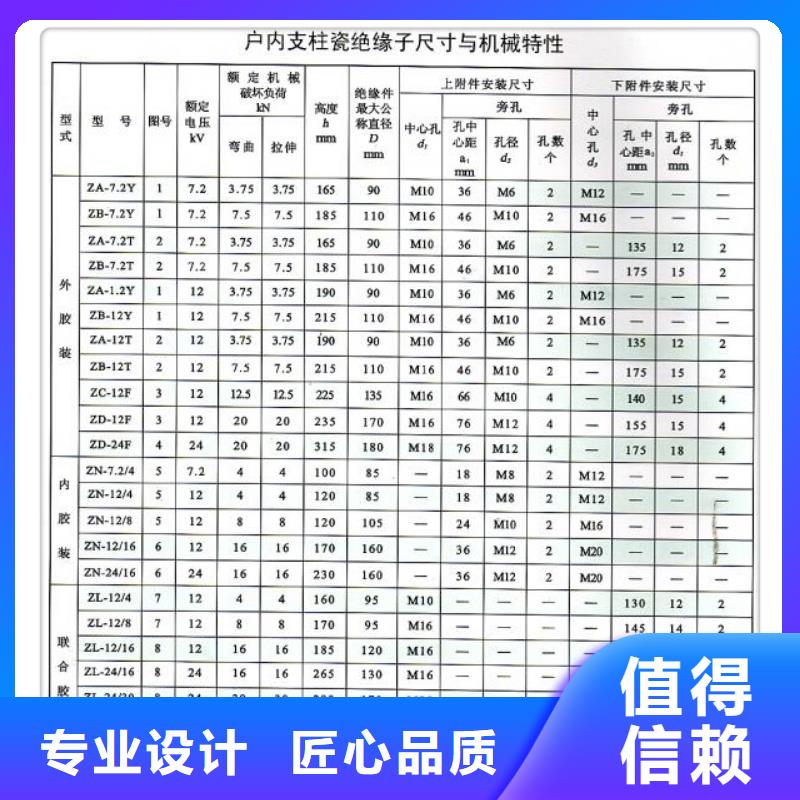 绝缘子跌落式熔断器送货上门 樊高电气销售部(兴安市分公司)