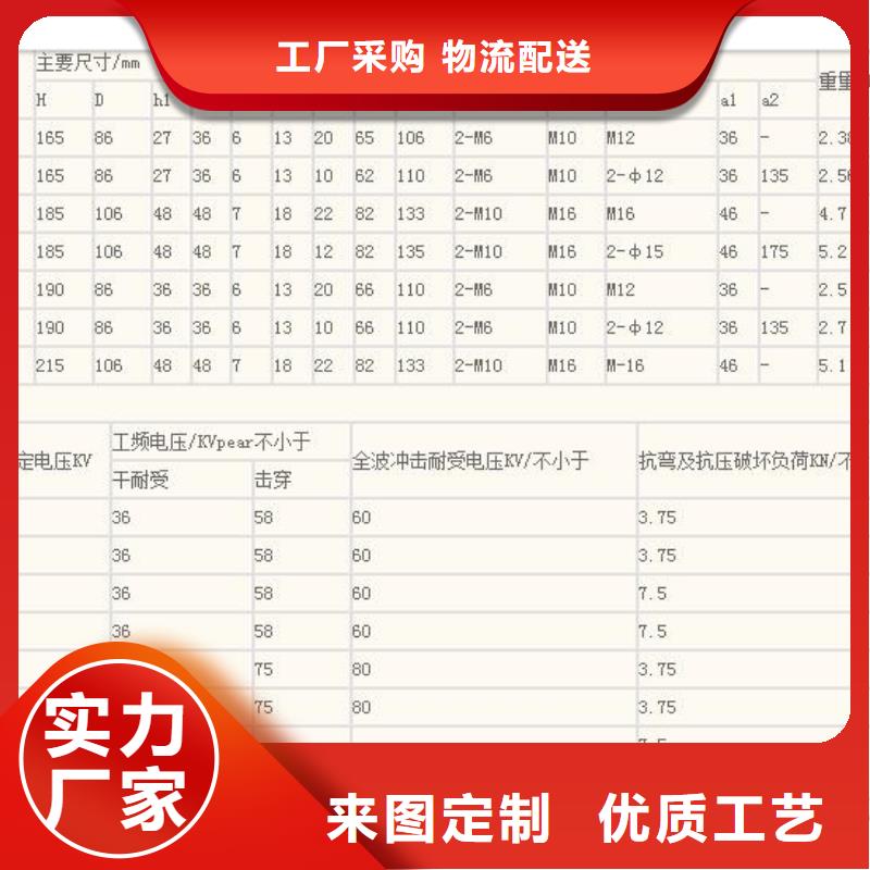 南郊|天镇|晋中|运城|太原|朔州绝缘子无中间商厂家直销-企业旺旺