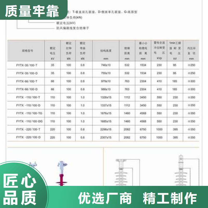 追求细节品质【绝缘子】-电缆附件实力商家供货稳定_樊高电气有限公司销售部