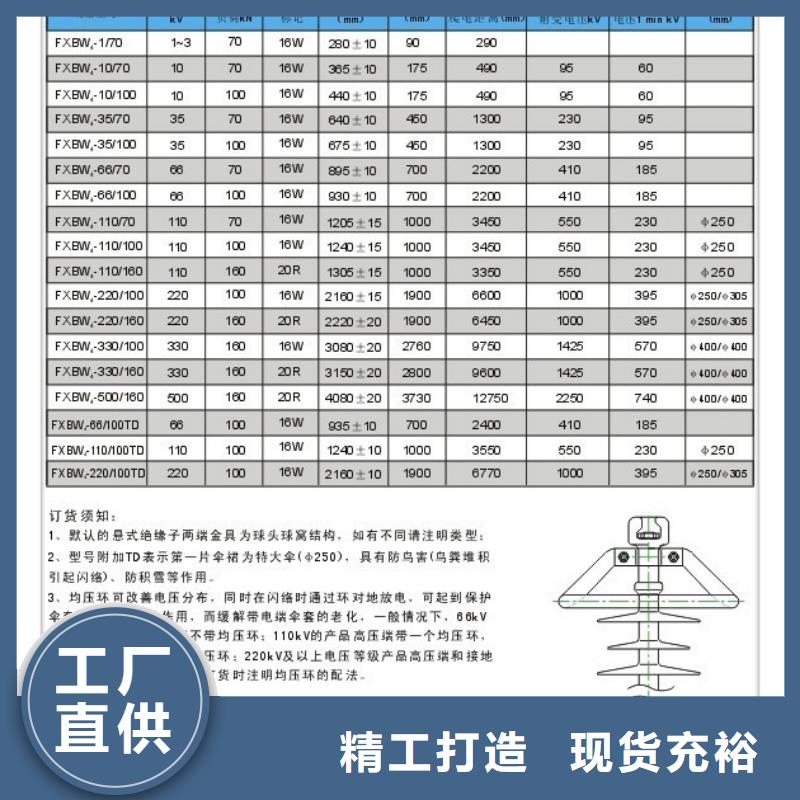 FZSW2-40.5/4-2高壓硅膠絕緣子