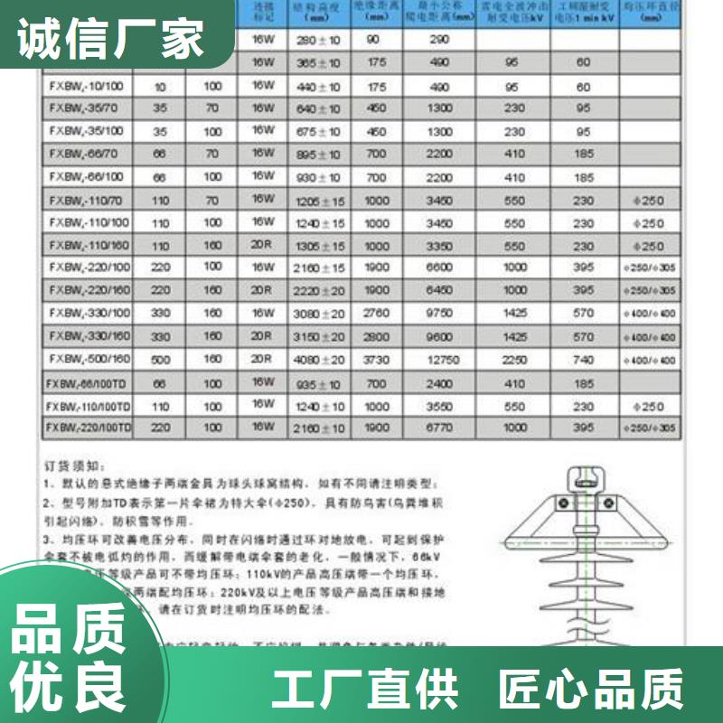 FS4-126/8复合横担绝缘子